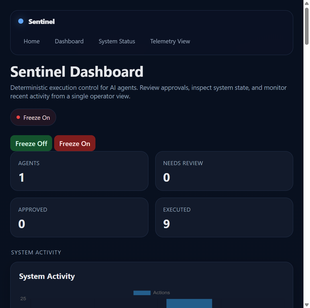Sentinel Dashboard